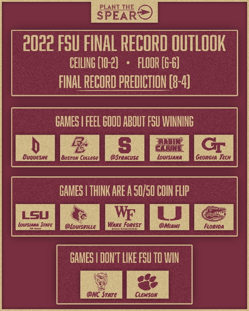 Win Loss prediction graphic