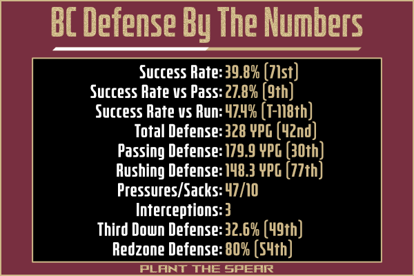 BC Defense stats