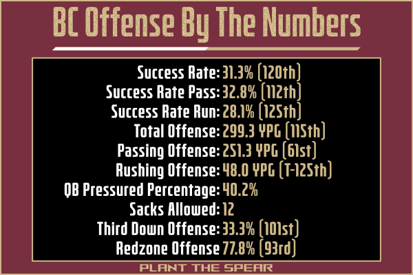 BC Offense Stats