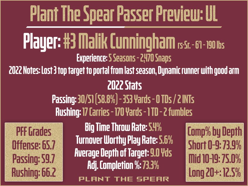 Passer Preview Template UL