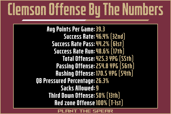 Clemson Offense Stats