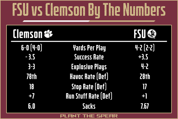 FSU vs Clemson team stats