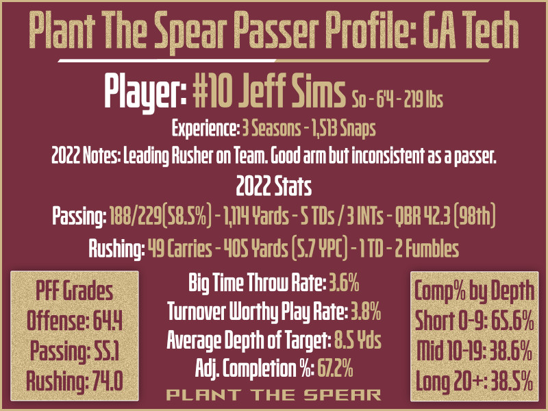 Jeff Sims Passer Profile