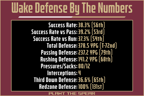 WF defense stats