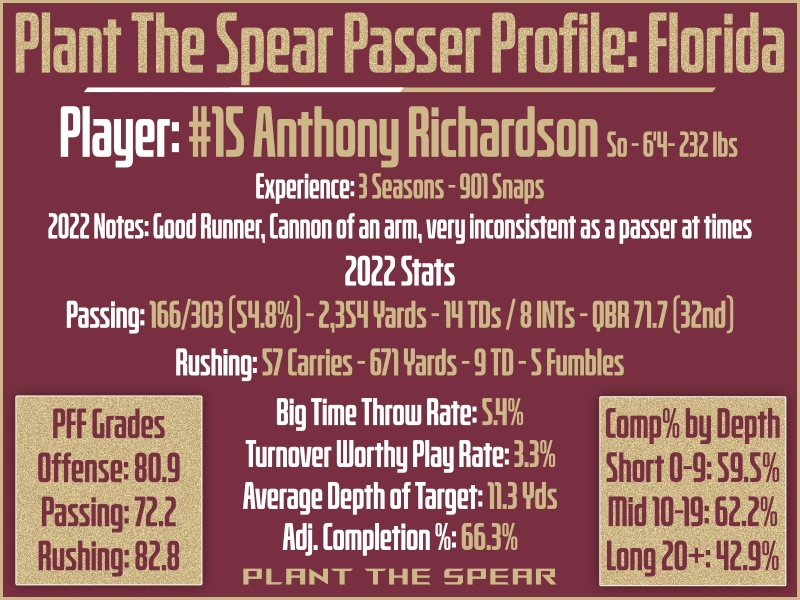 Passer Preview UF