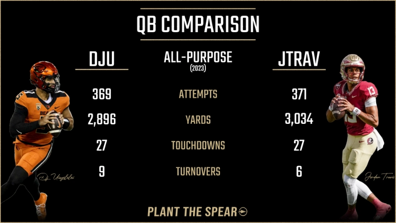 DJU vs JTrav stat comparison graphic